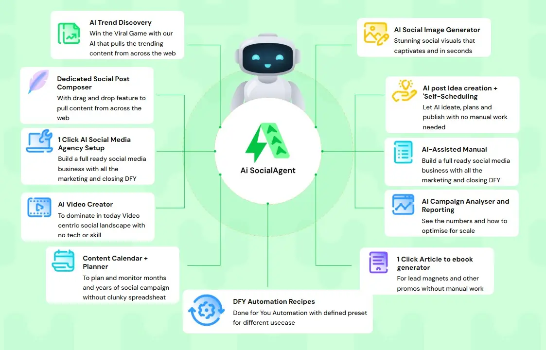 Ai Social Agent